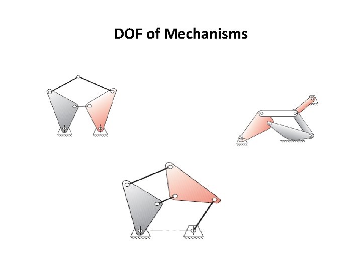 DOF of Mechanisms DOF of Mechanisms