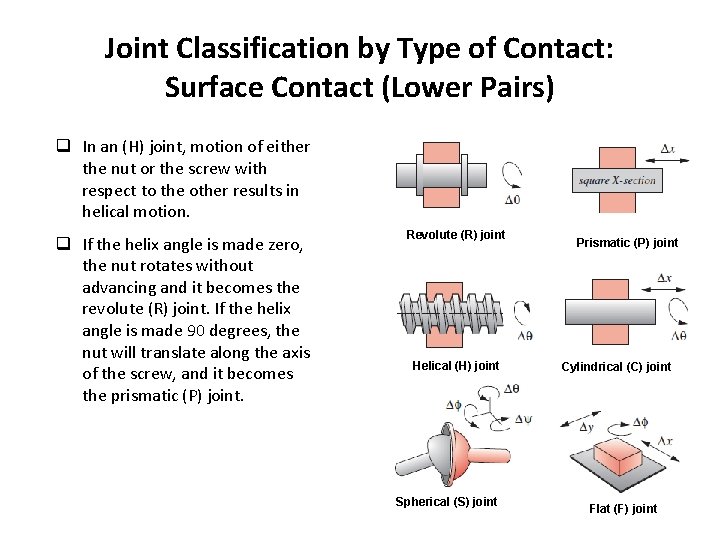 Joint Classification by Type of Contact: Surface Contact (Lower Pairs) q In an (H) Joint Classification by Type of Contact: Surface Contact (Lower Pairs) q In an (H)