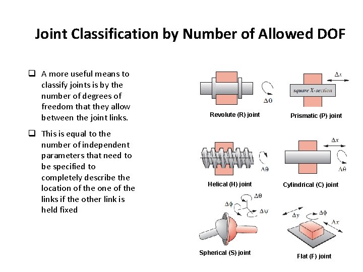 Joint Classification by Number of Allowed DOF q A more useful means to classify Joint Classification by Number of Allowed DOF q A more useful means to classify