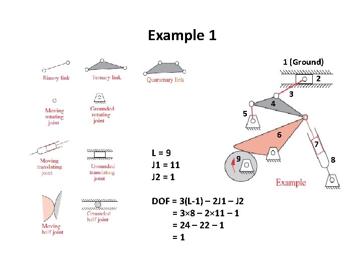 Mechanics Of Machines Dr Mohammad Kilani Class 2