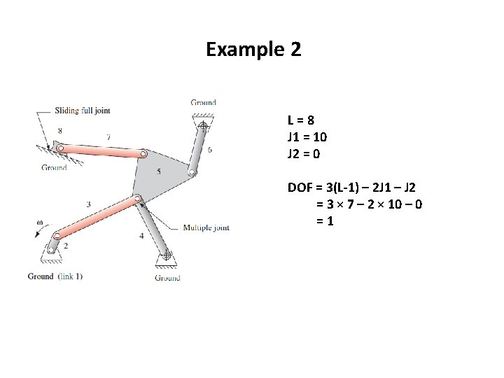 Mechanics Of Machines Dr Mohammad Kilani Class 2