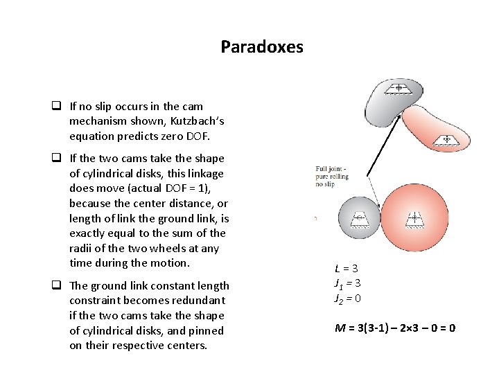 Paradoxes q If no slip occurs in the cam mechanism shown, Kutzbach’s equation predicts Paradoxes q If no slip occurs in the cam mechanism shown, Kutzbach’s equation predicts