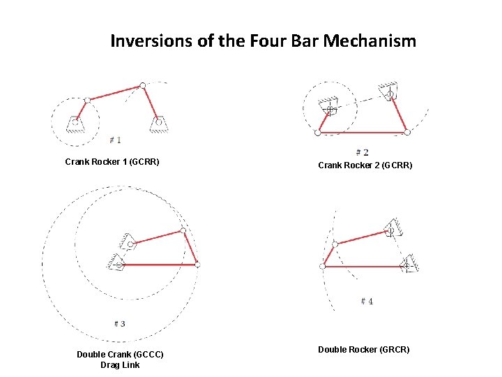 Inversions of the Four Bar Mechanism Crank Rocker 1 (GCRR) Double Crank (GCCC) Drag Inversions of the Four Bar Mechanism Crank Rocker 1 (GCRR) Double Crank (GCCC) Drag
