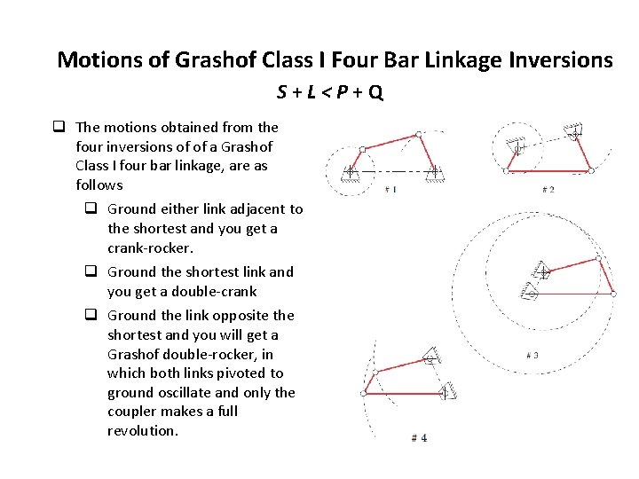 Motions of Grashof Class I Four Bar Linkage Inversions S+L<P+Q q The motions obtained Motions of Grashof Class I Four Bar Linkage Inversions S+L<P+Q q The motions obtained