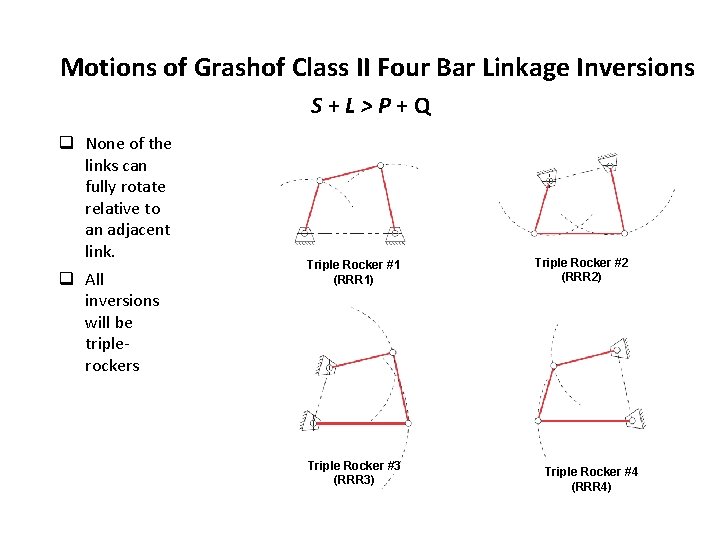 Motions of Grashof Class II Four Bar Linkage Inversions S+L>P+Q q None of the Motions of Grashof Class II Four Bar Linkage Inversions S+L>P+Q q None of the
