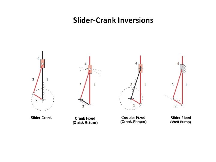 Slider-Crank Inversions Slider Crank Fixed (Quick Return) Coupler Fixed (Crank-Shaper) Slider Fixed (Well Pump) Slider-Crank Inversions Slider Crank Fixed (Quick Return) Coupler Fixed (Crank-Shaper) Slider Fixed (Well Pump)