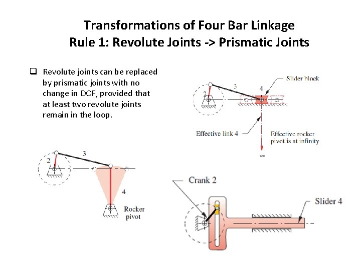 Transformations of Four Bar Linkage Rule 1: Revolute Joints -> Prismatic Joints q Revolute Transformations of Four Bar Linkage Rule 1: Revolute Joints -> Prismatic Joints q Revolute