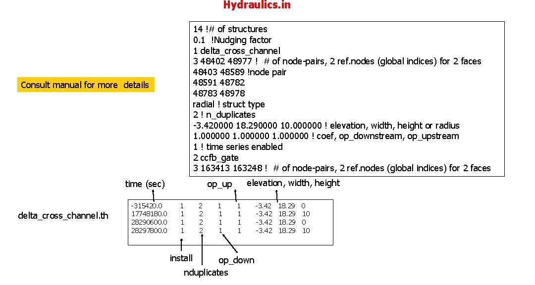 Hydraulics. in 14 !# of structures 0. 1 !Nudging factor 1 delta_cross_channel 3 48402 Hydraulics. in 14 !# of structures 0. 1 !Nudging factor 1 delta_cross_channel 3 48402