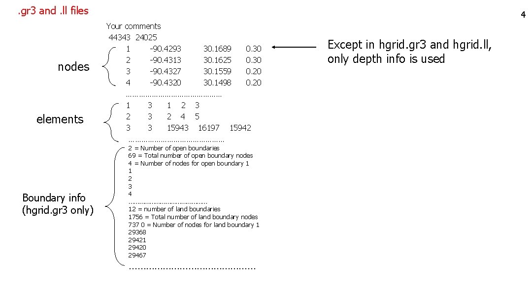 . gr 3 and. ll files nodes elements Boundary info (hgrid. gr 3 only) . gr 3 and. ll files nodes elements Boundary info (hgrid. gr 3 only)