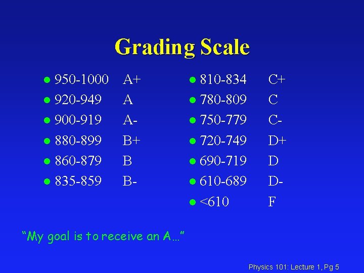 Grading Scale 950 -1000 l 920 -949 l 900 -919 l 880 -899 l