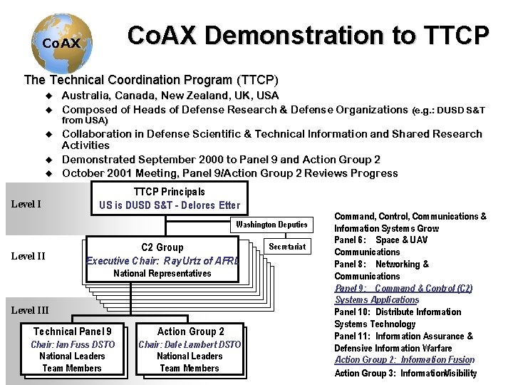 Co. AX Demonstration to TTCP Co. AX The Technical Coordination Program (TTCP) u u