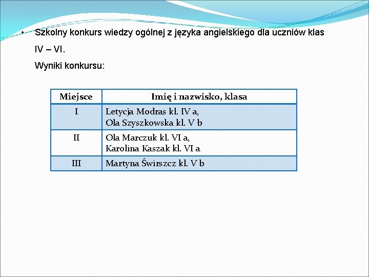  • Szkolny konkurs wiedzy ogólnej z języka angielskiego dla uczniów klas IV –