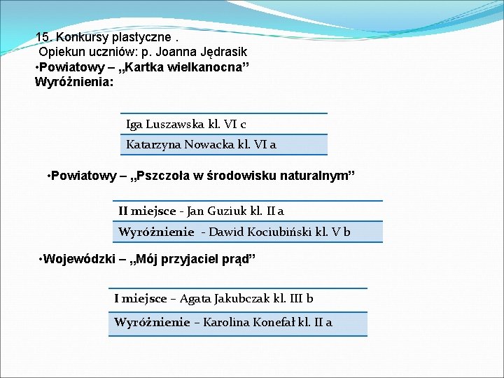 15. Konkursy plastyczne. Opiekun uczniów: p. Joanna Jędrasik • Powiatowy – „Kartka wielkanocna” Wyróżnienia: