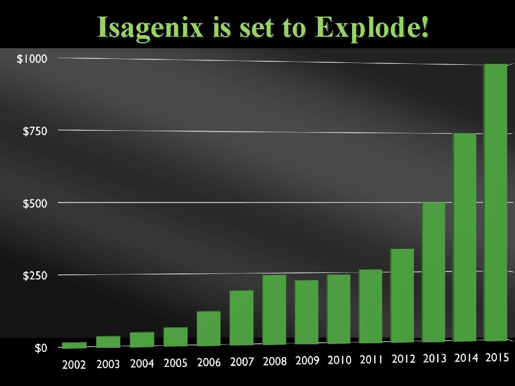 Isagenix is set to Explode! 