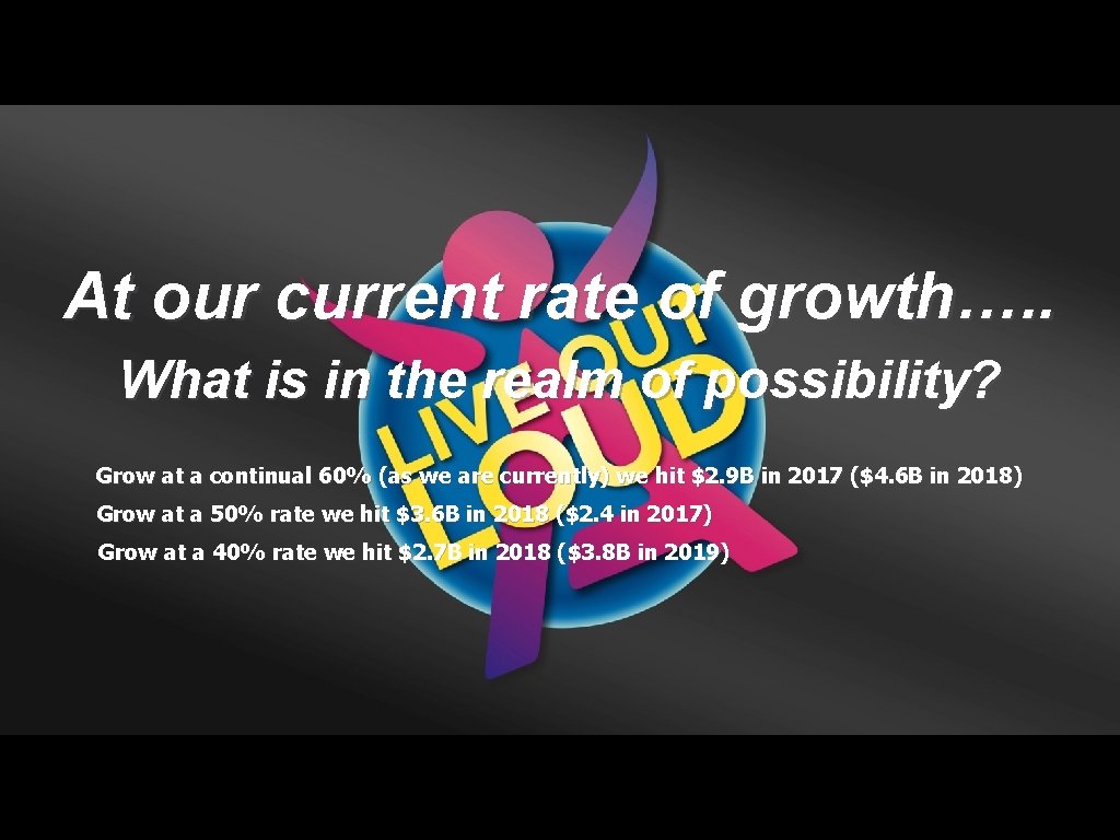 At our current rate of growth…. . What is in the realm of possibility?