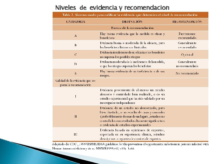 Niveles de evidencia y recomendacion 