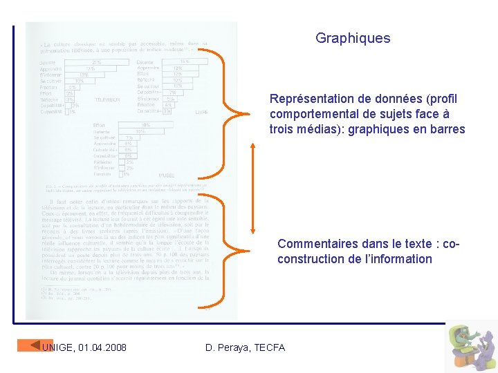  Graphiques Représentation de données (profil comportemental de sujets face à trois médias): graphiques