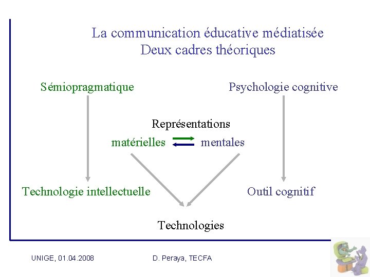  La communication éducative médiatisée Deux cadres théoriques Sémiopragmatique Psychologie cognitive Représentations matérielles mentales