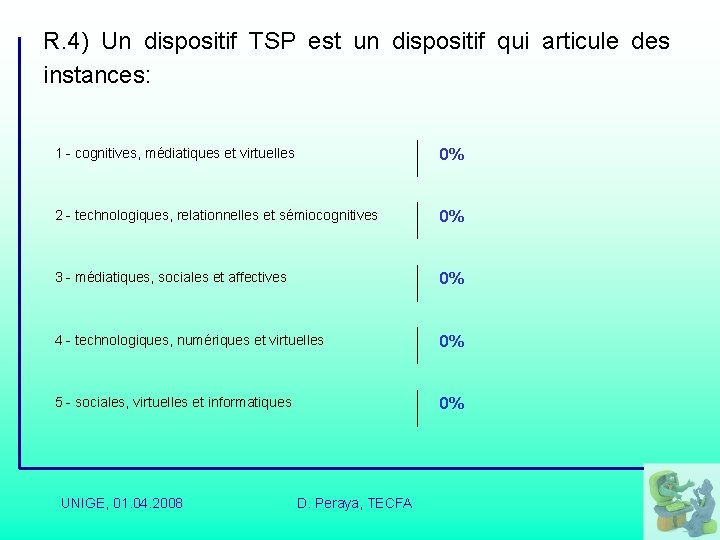 R. 4) Un dispositif TSP est un dispositif qui articule des instances: 1 -