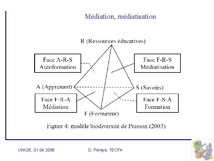  Médiation, médiatisation UNIGE, 01. 04. 2008 D. Peraya, TECFA 