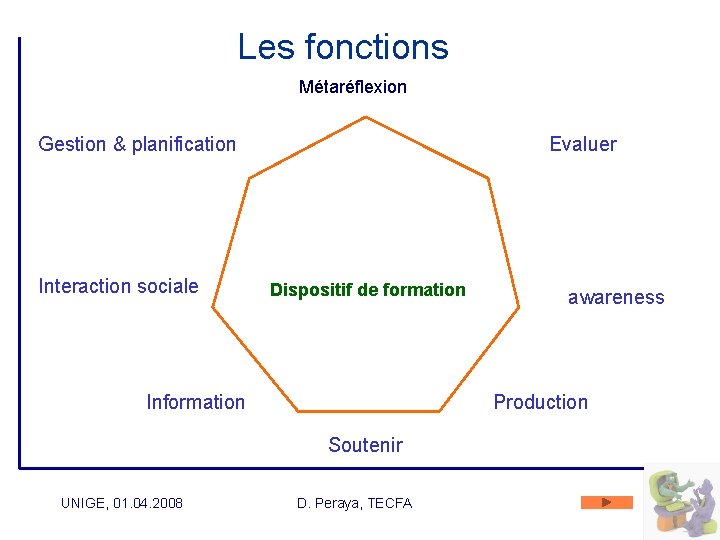 Les fonctions Métaréflexion Gestion & planification Interaction sociale Evaluer Dispositif de formation Production Information