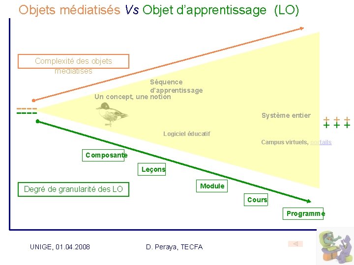 Objets médiatisés Vs Objet d’apprentissage (LO) Complexité des objets médiatisés Séquence d’apprentissage Un concept,