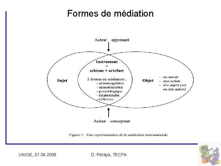 Formes de médiation UNIGE, 01. 04. 2008 D. Peraya, TECFA 