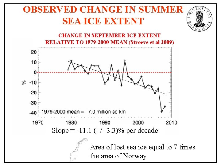 OBSERVED CHANGE IN SUMMER SEA ICE EXTENT CHANGE IN SEPTEMBER ICE EXTENT RELATIVE TO