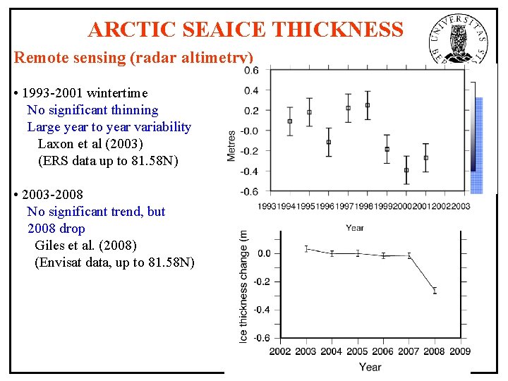 ARCTIC SEAICE THICKNESS Remote sensing (radar altimetry) • 1993 -2001 wintertime No significant thinning