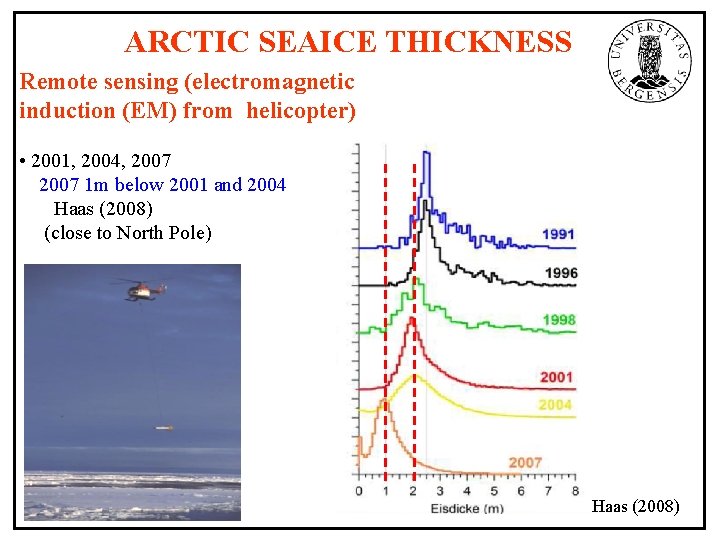 ARCTIC SEAICE THICKNESS Remote sensing (electromagnetic induction (EM) from helicopter) • 2001, 2004, 2007