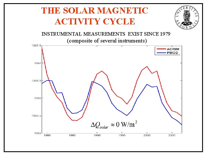 THE SOLAR MAGNETIC ACTIVITY CYCLE INSTRUMENTAL MEASUREMENTS EXIST SINCE 1979 (composite of several instruments)