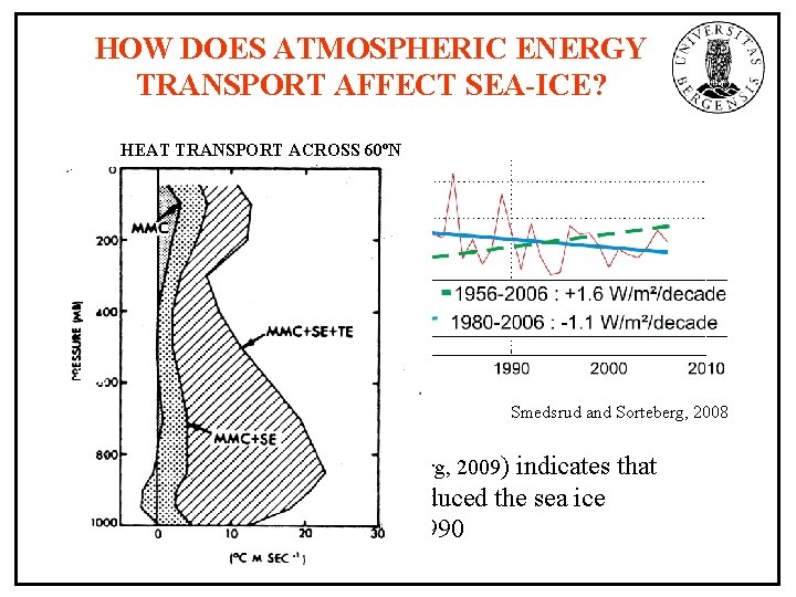 HOW DOES ATMOSPHERIC ENERGY TRANSPORT AFFECT SEA-ICE? HEAT TRANSPORT ACROSS 60ºN Smedsrud and Sorteberg,