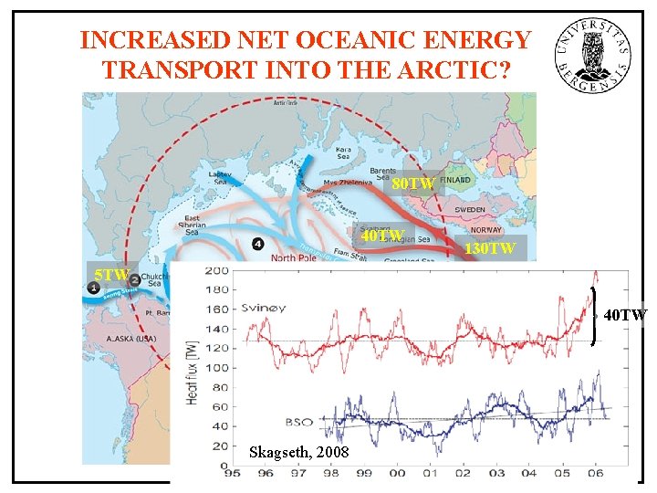 INCREASED NET OCEANIC ENERGY TRANSPORT INTO THE ARCTIC? 80 TW 40 TW 130 TW