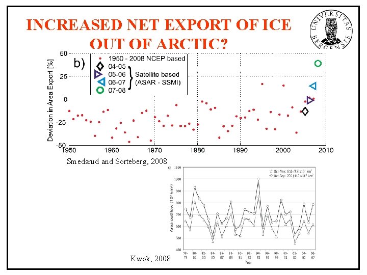 INCREASED NET EXPORT OF ICE OUT OF ARCTIC? Smedsrud and Sorteberg, 2008 Kwok, 2008