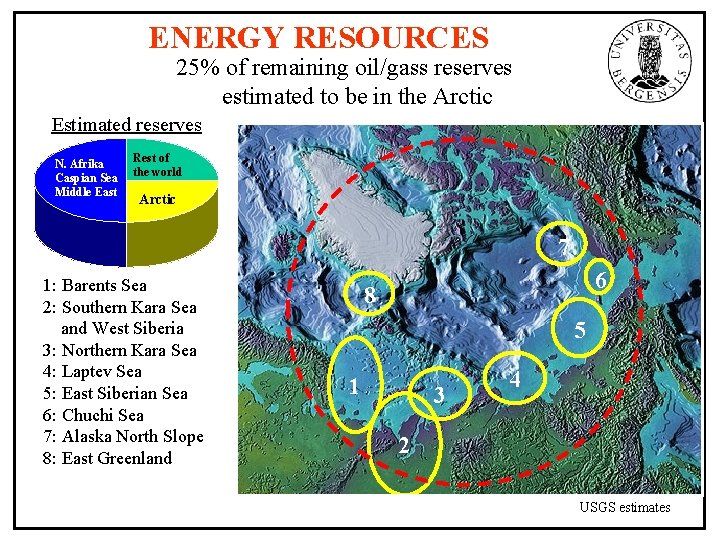 ENERGY RESOURCES 25% of remaining oil/gass reserves estimated to be in the Arctic Estimated
