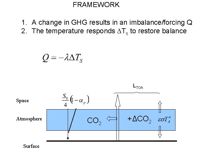 FRAMEWORK 1. A change in GHG results in an imbalance/forcing Q 2. The temperature