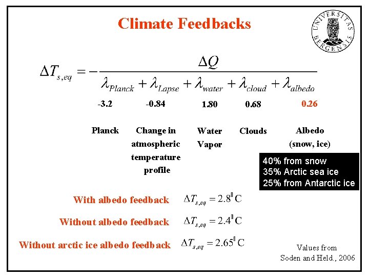 Climate Feedbacks -3. 2 -0. 84 1. 80 0. 68 0. 26 Planck Change