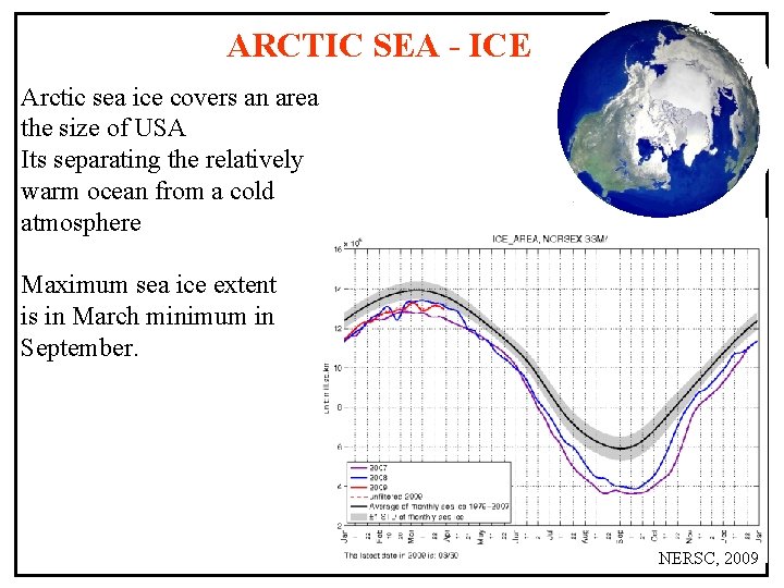 ARCTIC SEA - ICE Arctic sea ice covers an area the size of USA