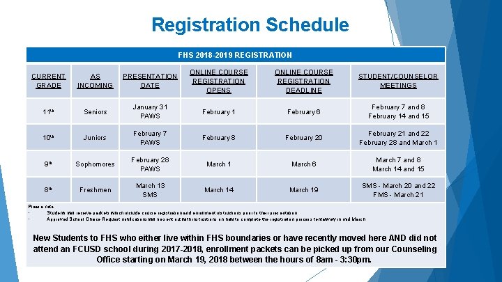 Registration Schedule FHS 2018 -2019 REGISTRATION CURRENT GRADE AS INCOMING PRESENTATION DATE ONLINE COURSE