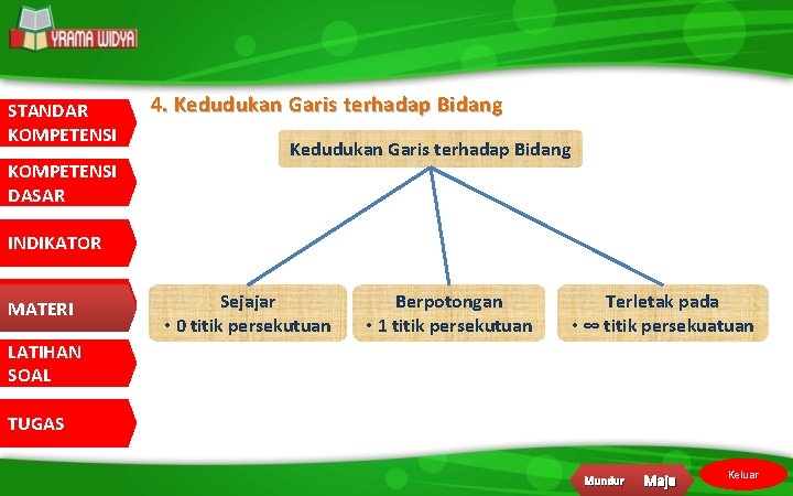 STANDAR KOMPETENSI DASAR 4. Kedudukan Garis terhadap Bidang INDIKATOR MATERI Sejajar • 0 titik