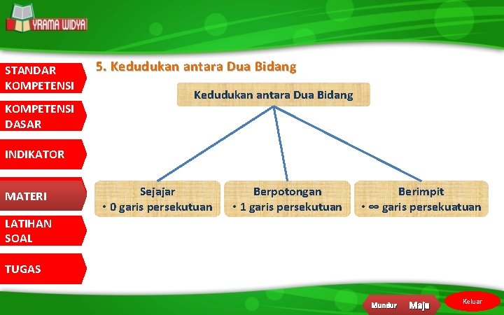 STANDAR KOMPETENSI DASAR 5. Kedudukan antara Dua Bidang INDIKATOR MATERI Sejajar • 0 garis