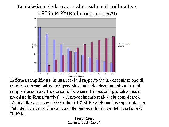 La datazione delle rocce col decadimento radioattivo U 238 in Pb 206 (Rutheford ,