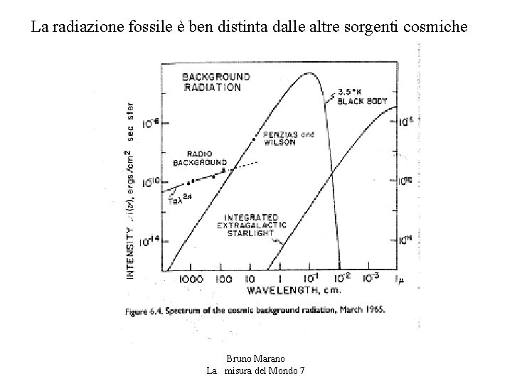 La radiazione fossile è ben distinta dalle altre sorgenti cosmiche Bruno Marano La misura