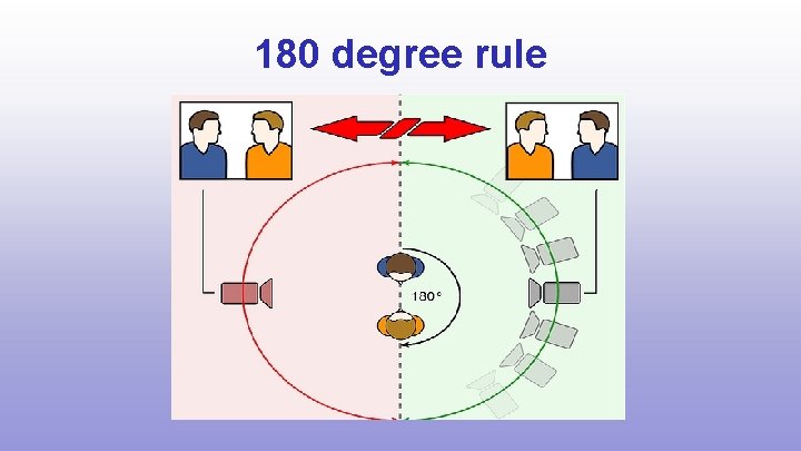 180 degree rule 
