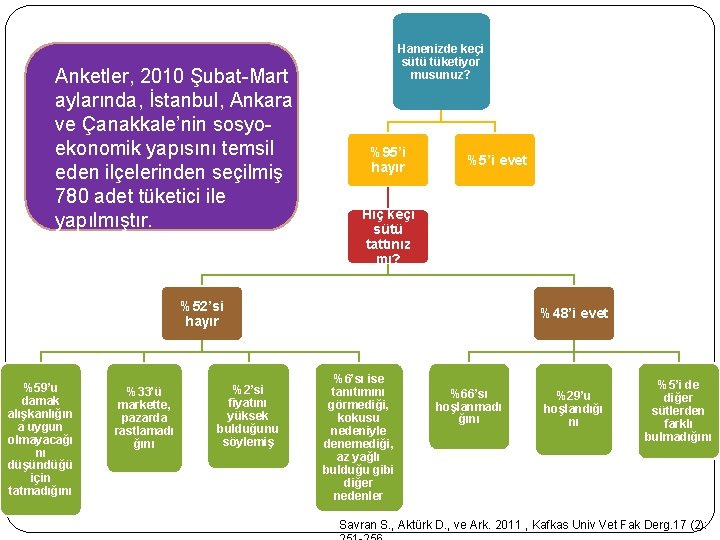 Anketler, 2010 Şubat-Mart aylarında, İstanbul, Ankara ve Çanakkale’nin sosyoekonomik yapısını temsil eden ilçelerinden seçilmiş Anketler, 2010 Şubat-Mart aylarında, İstanbul, Ankara ve Çanakkale’nin sosyoekonomik yapısını temsil eden ilçelerinden seçilmiş