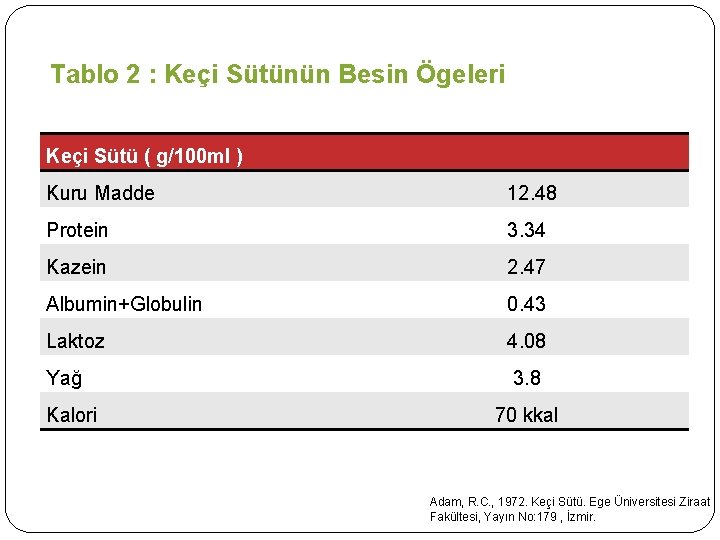 Tablo 2 : Keçi Sütünün Besin Ögeleri Keçi Sütü ( g/100 ml ) Kuru Tablo 2 : Keçi Sütünün Besin Ögeleri Keçi Sütü ( g/100 ml ) Kuru