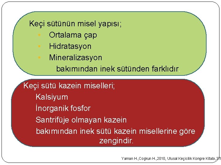Keçi sütünün misel yapısı; • Ortalama çap • Hidratasyon • Mineralizasyon bakımından inek sütünden Keçi sütünün misel yapısı; • Ortalama çap • Hidratasyon • Mineralizasyon bakımından inek sütünden