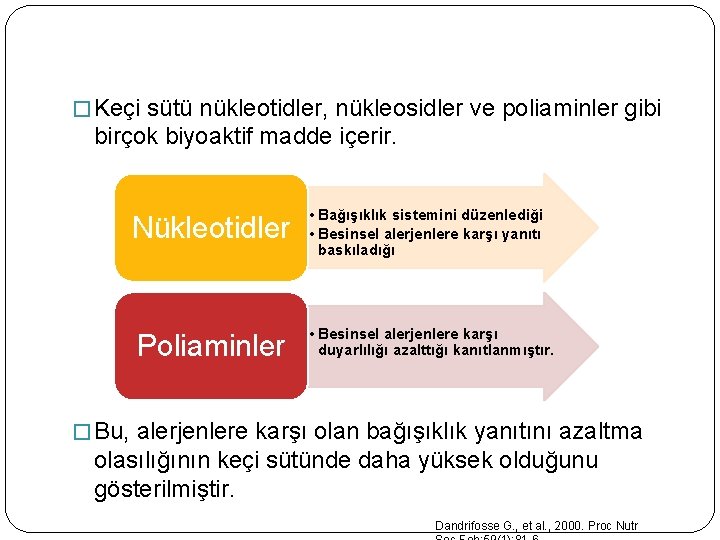 � Keçi sütü nükleotidler, nükleosidler ve poliaminler gibi birçok biyoaktif madde içerir. Nükleotidler • � Keçi sütü nükleotidler, nükleosidler ve poliaminler gibi birçok biyoaktif madde içerir. Nükleotidler •