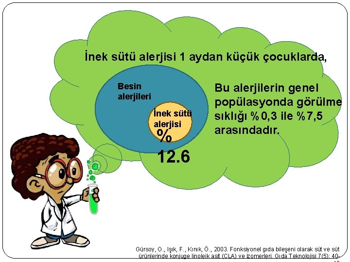 İnek sütü alerjisi 1 aydan küçük çocuklarda, Besin alerjileri İnek sütü alerjisi % 12. İnek sütü alerjisi 1 aydan küçük çocuklarda, Besin alerjileri İnek sütü alerjisi % 12.