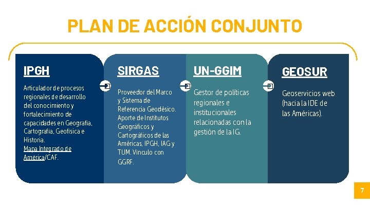 PLAN DE ACCIÓN CONJUNTO IPGH Articulador de procesos regionales de desarrollo del conocimiento y
